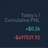 Cumulative PNL