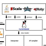 jvm talk