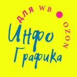 Инфографика WB Ozon | Дизайн карточек | Наталия