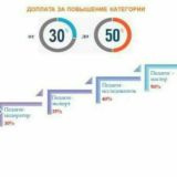 Информатика Аттестация