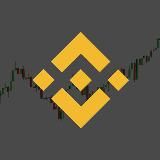 Курс Bitcoin на Binance