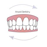 Around Dentistry | Стоматология