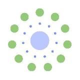 КРУГ РАЗВИТИЯ