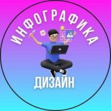 Инфографика и дизайн