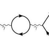 Wave function collapsed