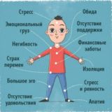 Психосоматика