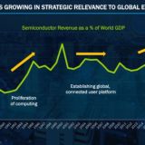 [한투증권 채민숙] 반도체