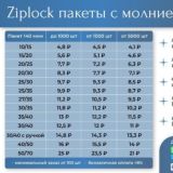 Самые дешевые ZIPLOCK пакеты маркетплайс WB,Ozon зиплок (ziplock или зип пакет) с молнией