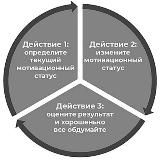 Мотивация для действий